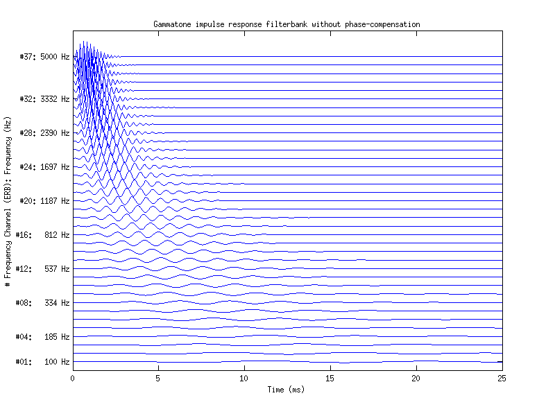 exp_gammatone_11_1.png
