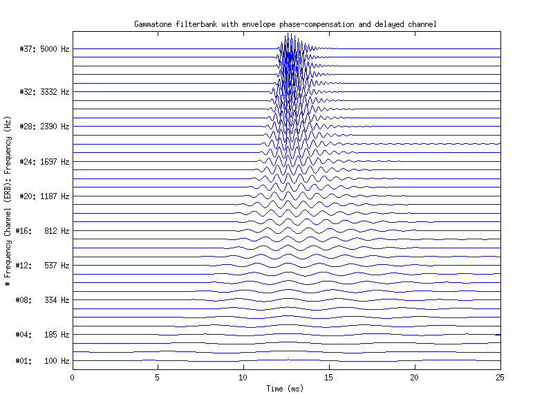 exp_gammatone_12_1.png