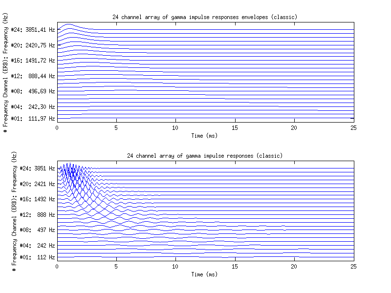 exp_gammatone_5_1.png
