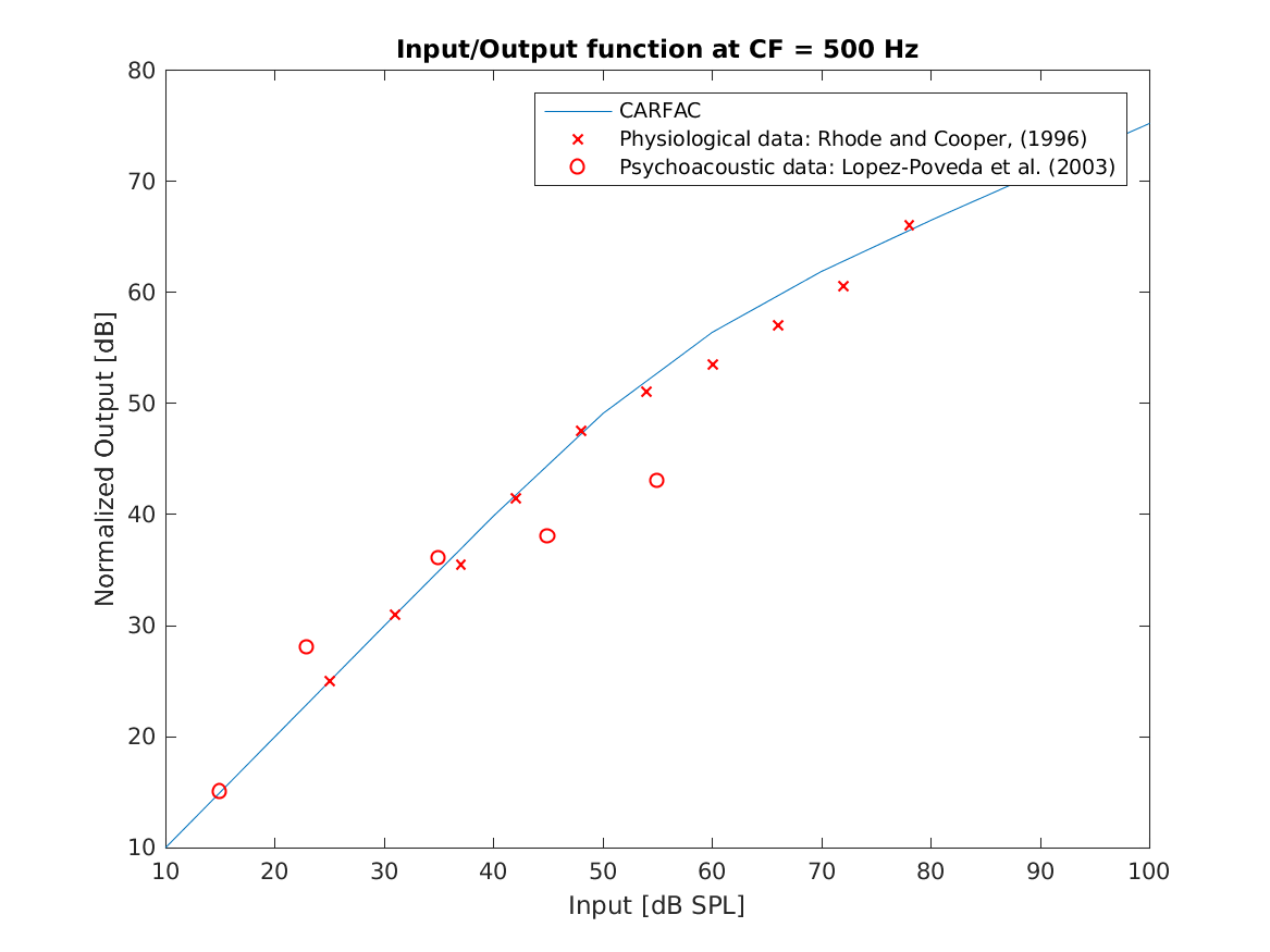 demo_lyon2011_compressivefunctions_1.png