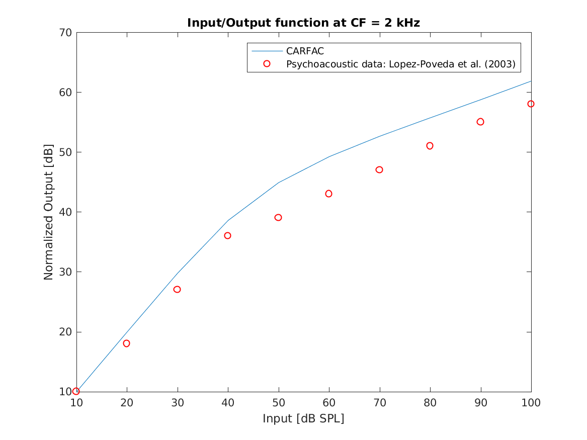 demo_lyon2011_compressivefunctions_3.png
