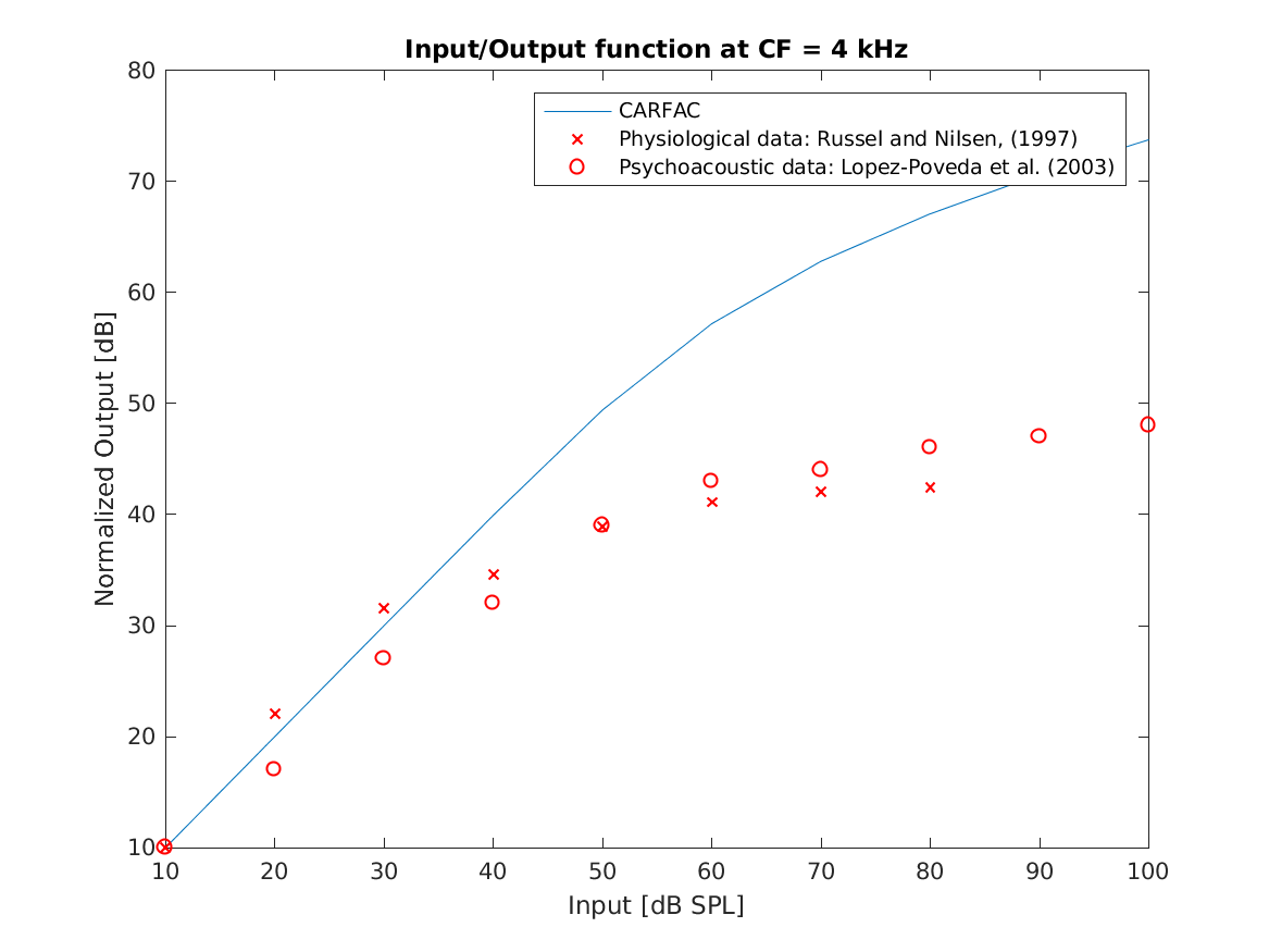 demo_lyon2011_compressivefunctions_4.png