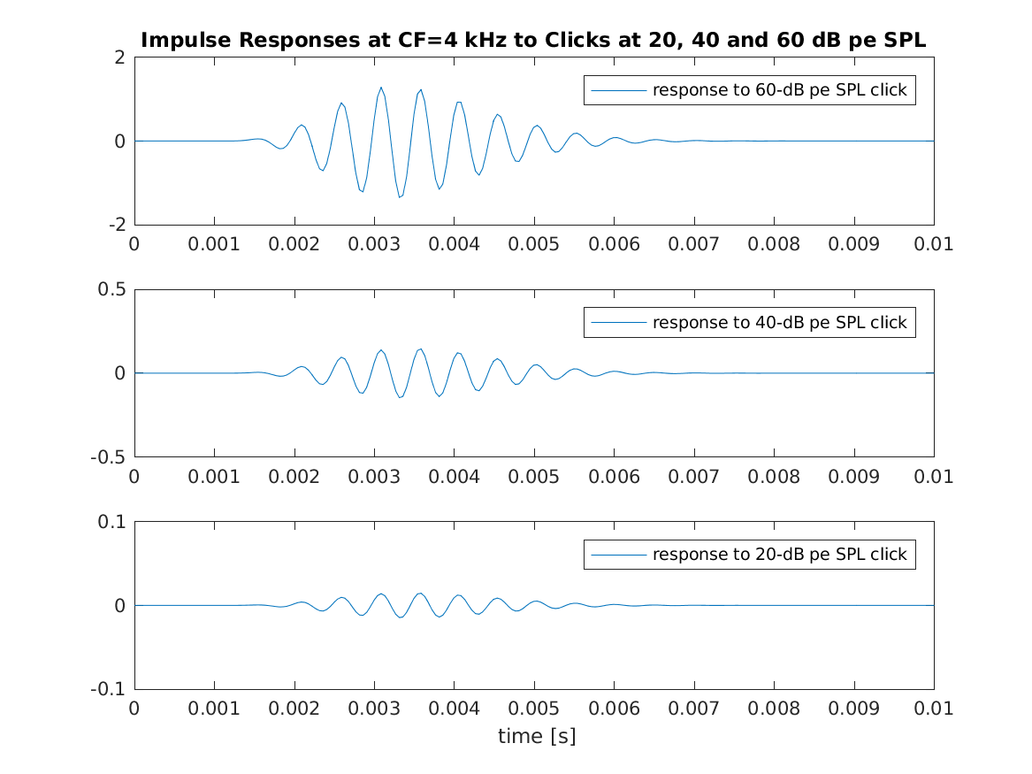 demo_lyon2011_impulseresponses_1.png