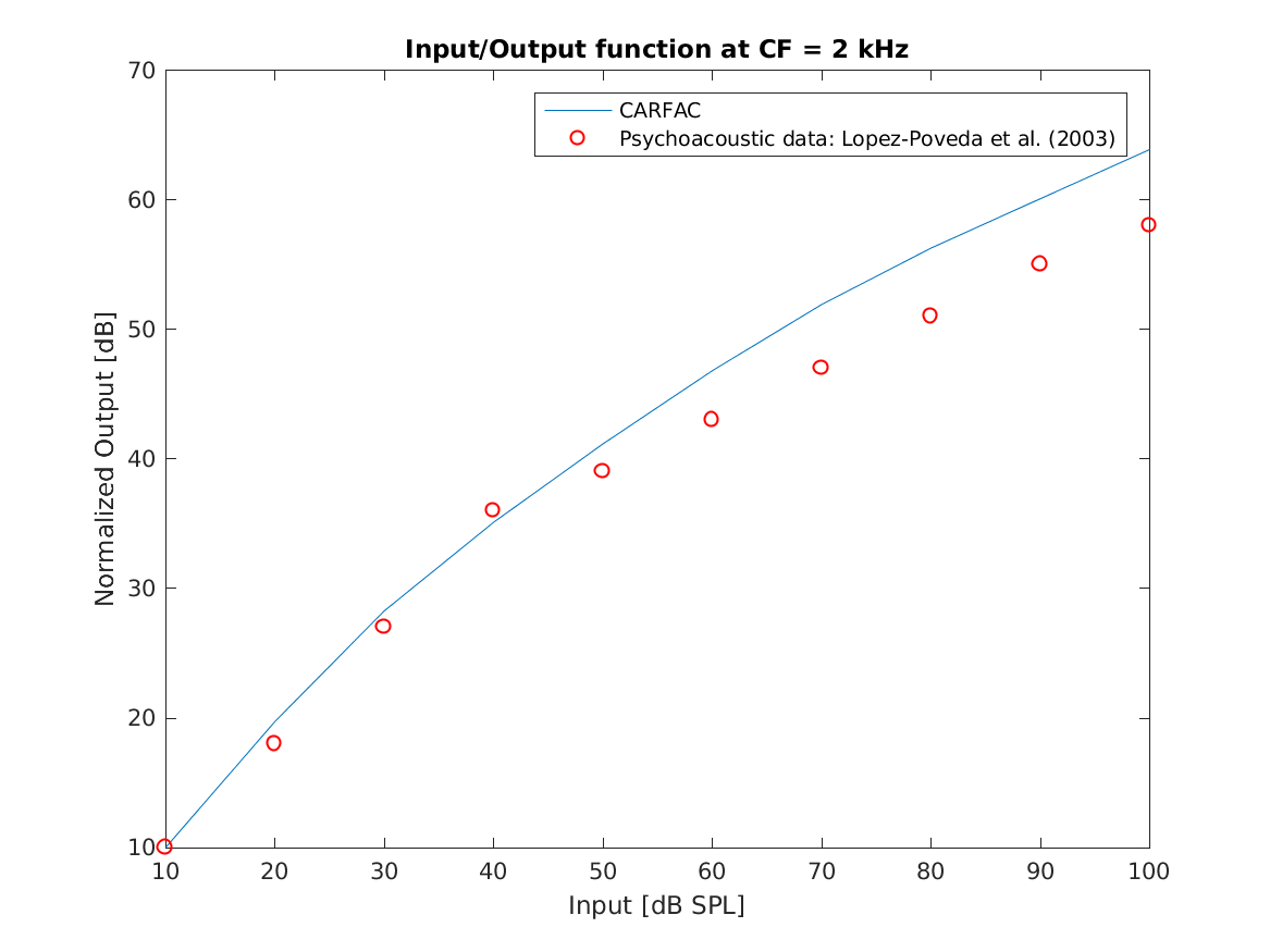 demo_lyon2011_compressivefunctions_3.png
